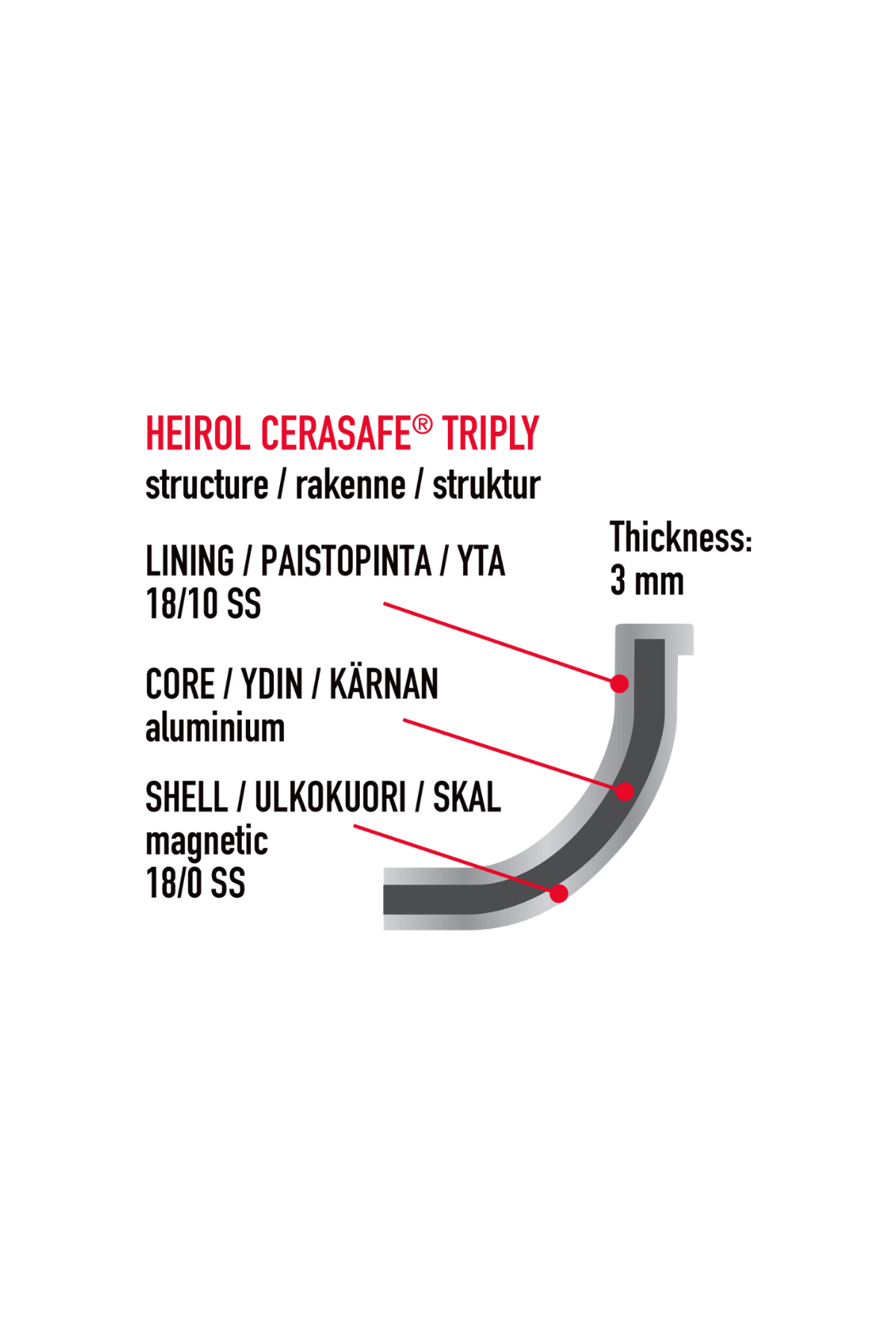PAISTOKASARI 28 cm 4 L Cerasafe® Triply
