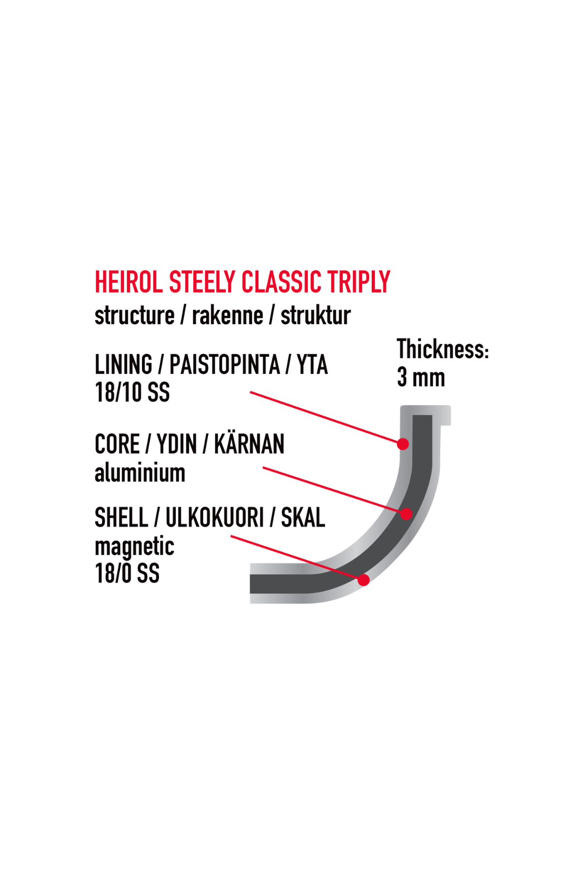 SYVÄ PAISTOKASARI 26 cm 3,4L Steely Classic Triply